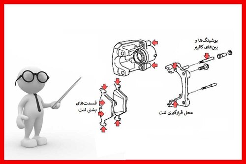 روانکاری سیلندر ترمز تیبا کوییک ساینا:
