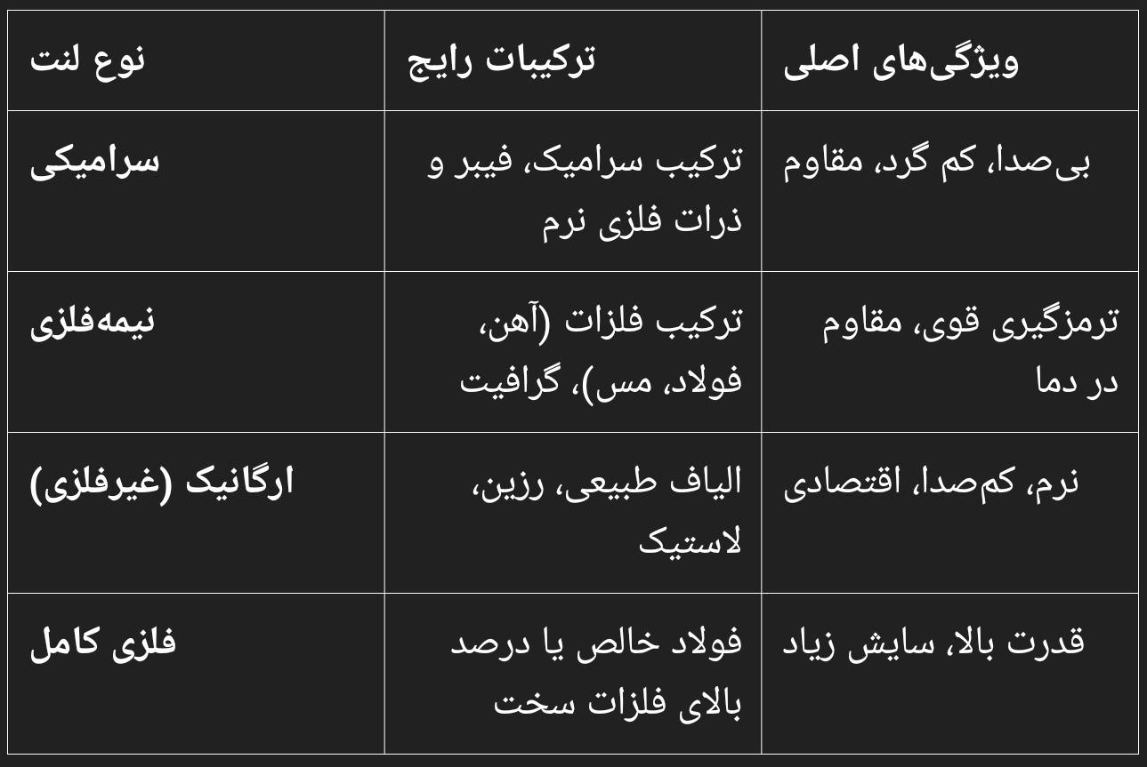انواع متریال لنت ترمز و تفاوتهای انها در کارلنت البرز