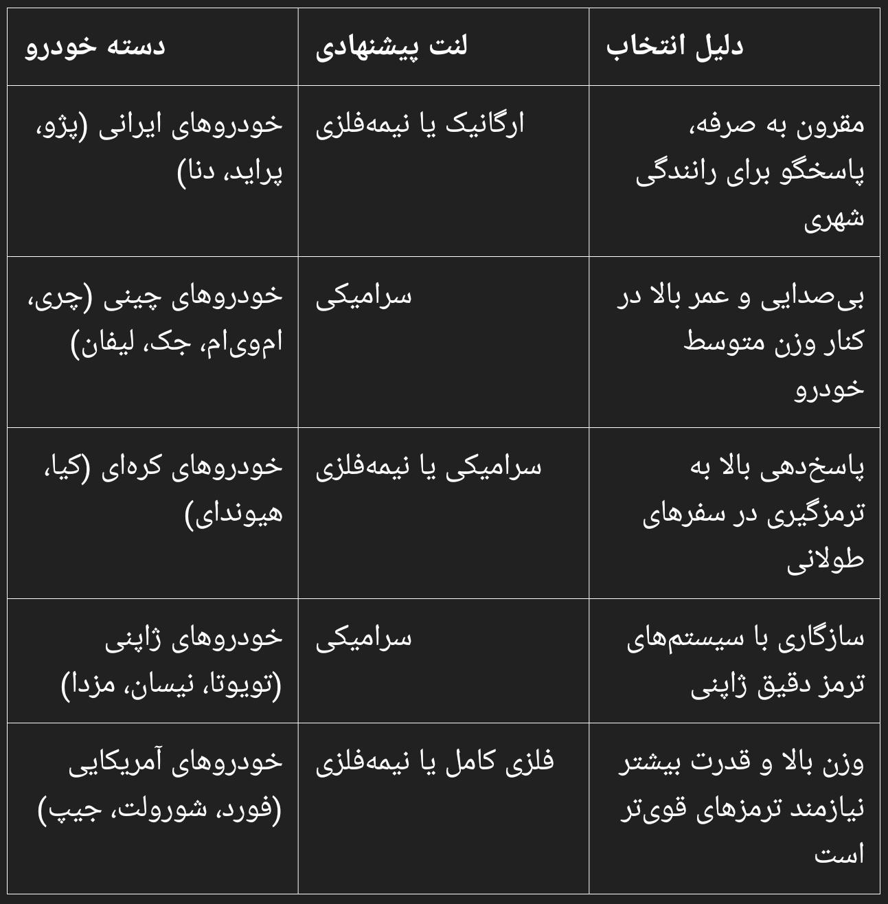 بررسی تطابق لنت‌ها با خودروهای مختلف بازار ایران | کارلنت البرز