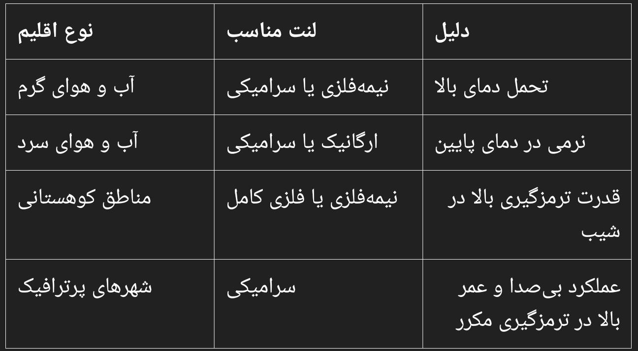 تاثیر اقلیم بر عملکرد لنت‌ها | کارلنت البرز