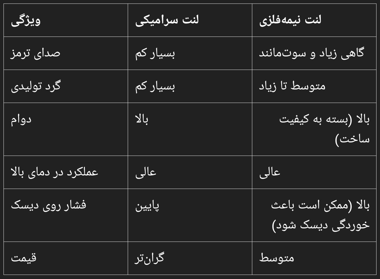 مقایسه لنت ترمز سرامیکی در برابر لنت ترمز فلزی | کارلنت البرز