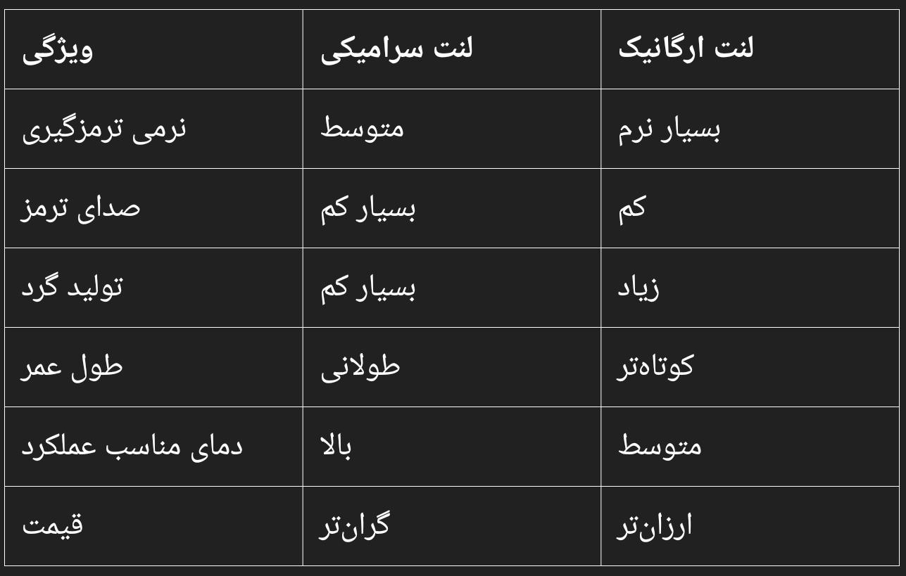 مقایسه لنت ترمز سرامیکی در مقابل لنت ترمز ارگانیک | کارلنت البرز