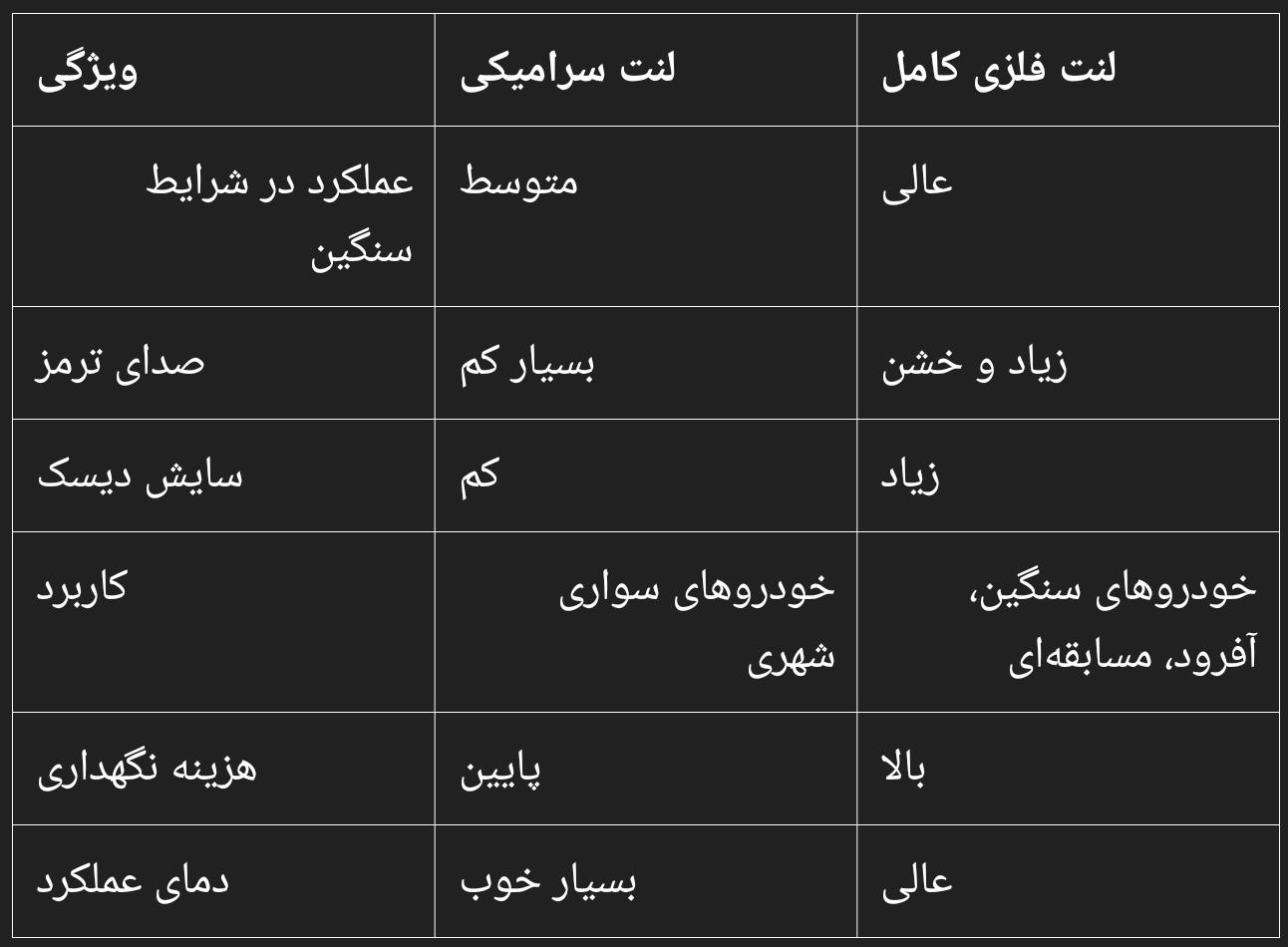مقایسه لنت ترمز سرامیکی در مقابل لنت ترمز فلزی کامل | کارلنت البرز
